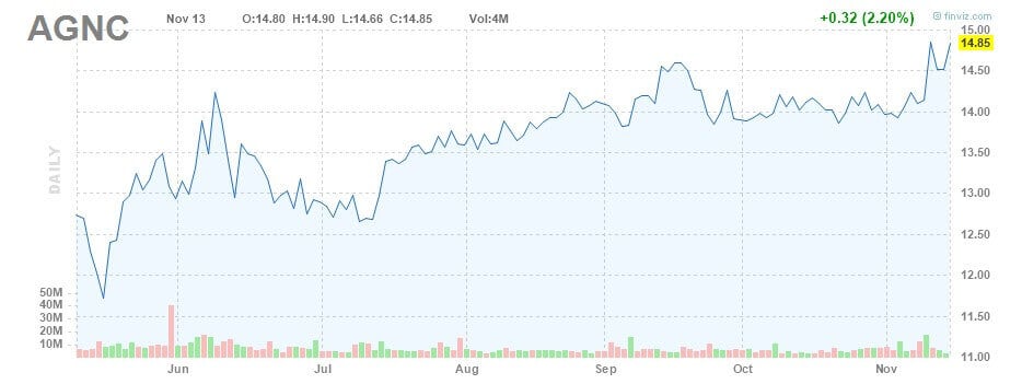 aktien mit hoher dividende