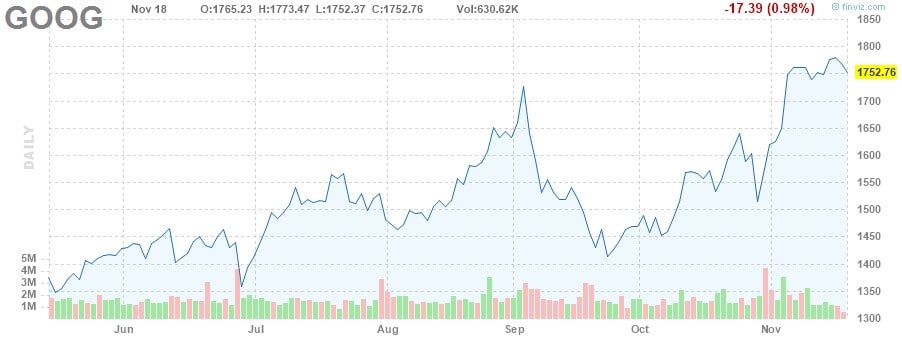 wie kann ich in spacex investieren? wie kann ich in spacex investieren?