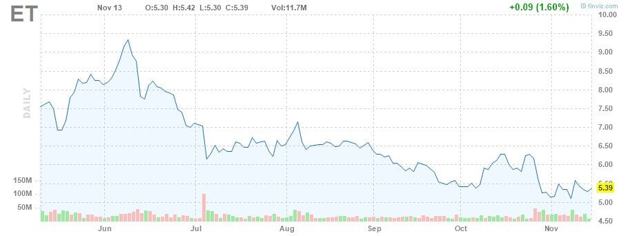 aktien mit hoher dividende