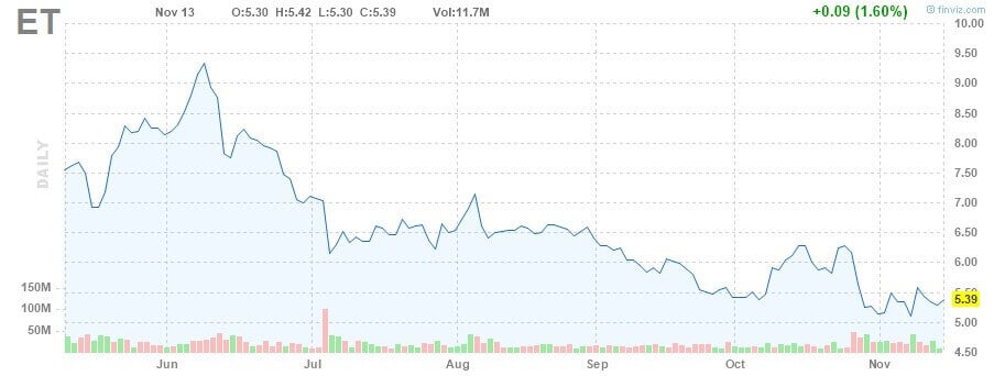 aktien mit hoher dividende