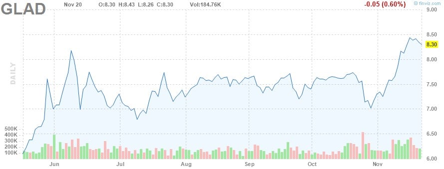 aktien mit monatlicher Dividende