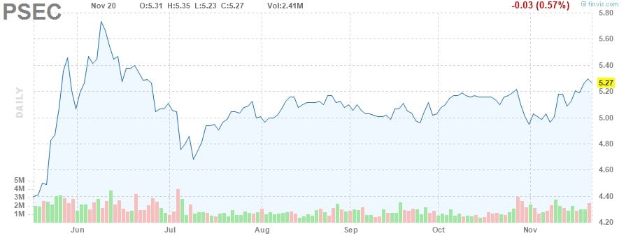 aktien mit monatlicher Dividende aktien mit monatlicher Dividende