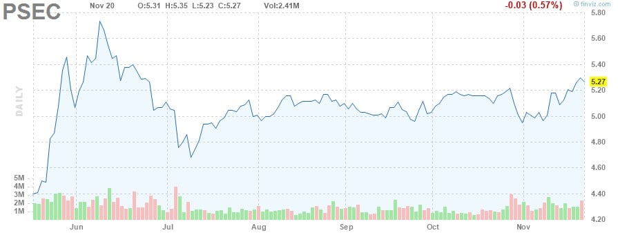 aktien mit monatlicher Dividende