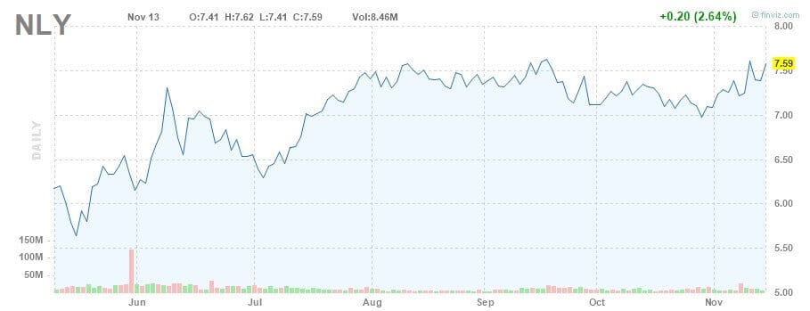 aktien mit hohen dividenden