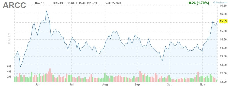 aktien mit hoher dividende