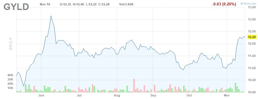 etfs mit hoher dividende