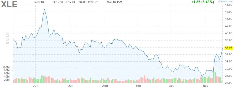 etfs mit hoher dividende