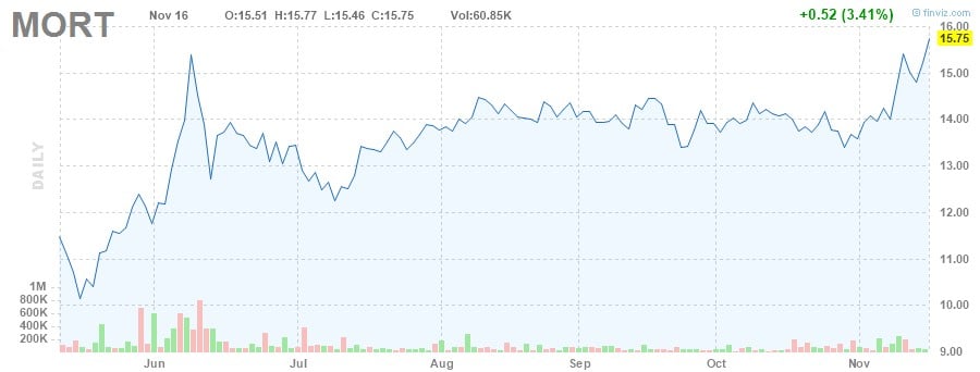 etfs mit hoher dividende