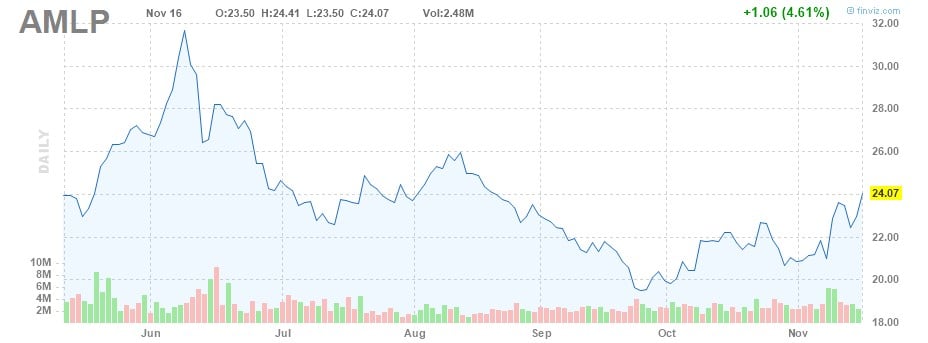 etfs mit hoher dividende