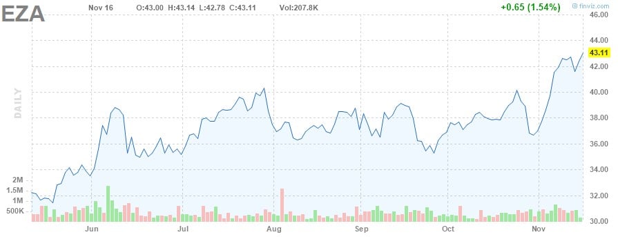 etfs mit hoher dividende efts mit hoher dividende