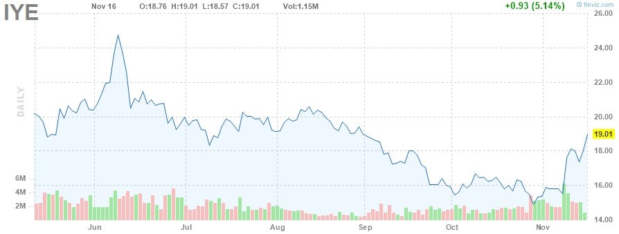 etfs mit hoher dividende