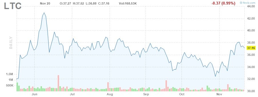 aktien mit monatlicher Dividende aktien mit monatlicher Dividende