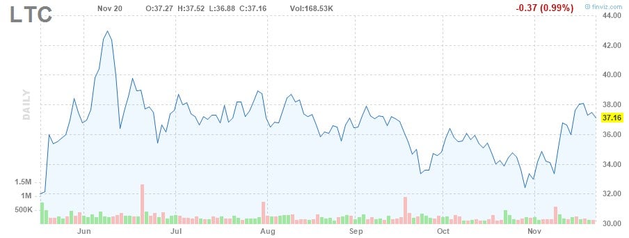 aktien mit monatlicher Dividende