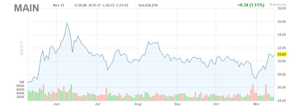 aktien mit hohen dividenden