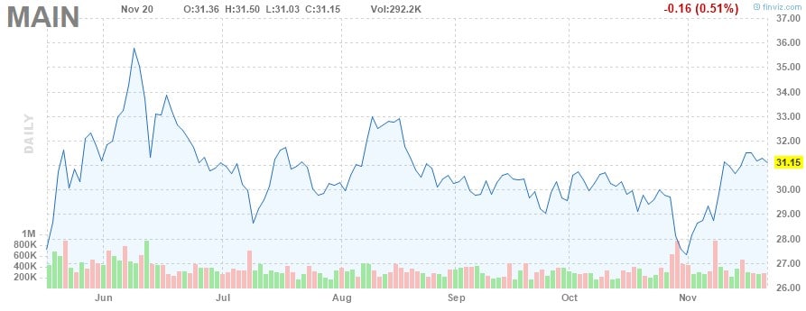 aktien mit monatlicher Dividende aktien mit monatlicher Dividende