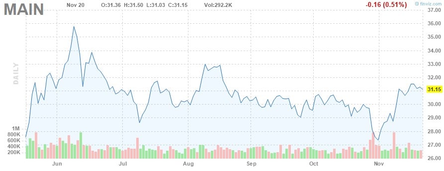 aktien mit monatlicher Dividende