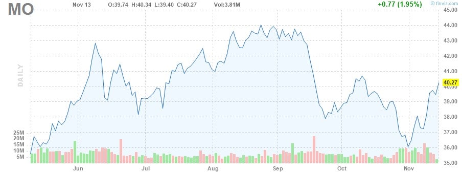 aktien mit hohen dividenden 