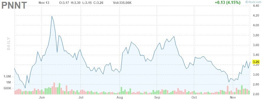 aktien mit guter dividende