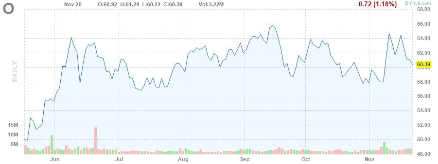 aktien mit monatlicher Dividende