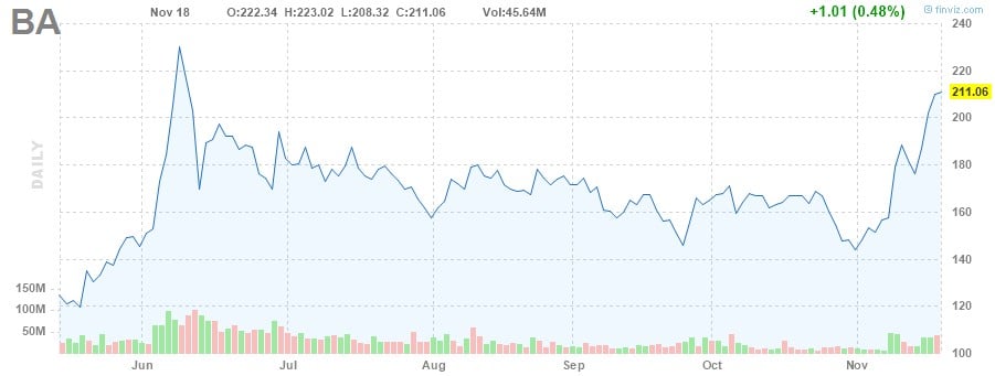 wie kann ich in spacex investieren? wie kann ich in spacex investieren?