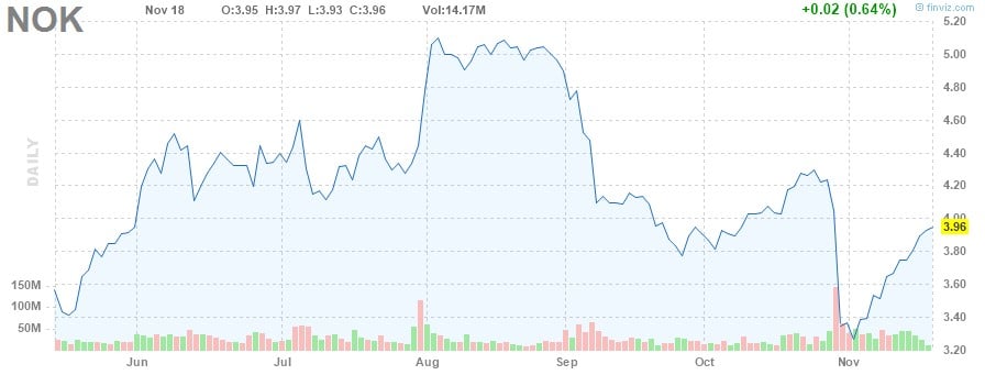 wie kann ich in spacex investieren? wie kann ich in spacex investieren?