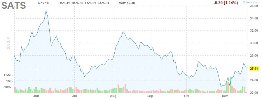 wie kann ich in spacex investieren? wie kann ich in spacex investieren?