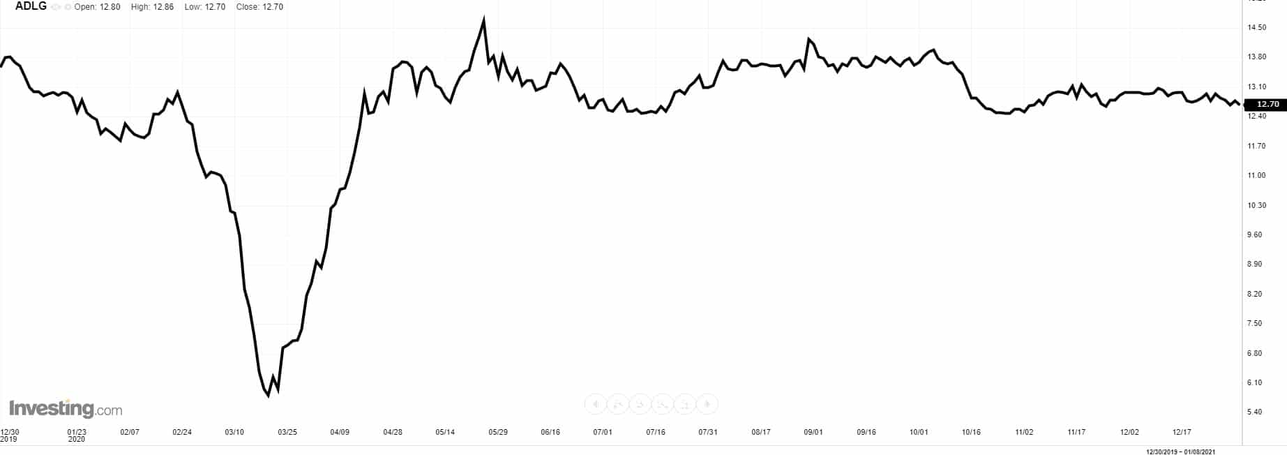 deutsche Immobilienaktien