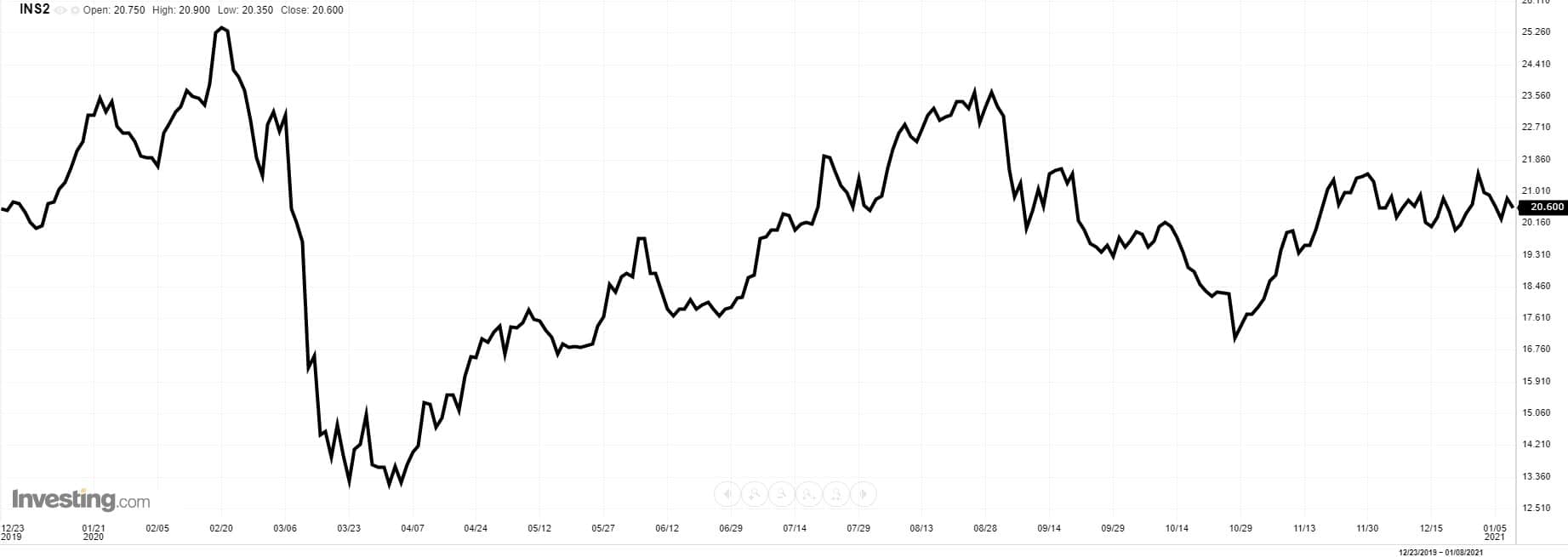 deutsche Immobilien Aktien