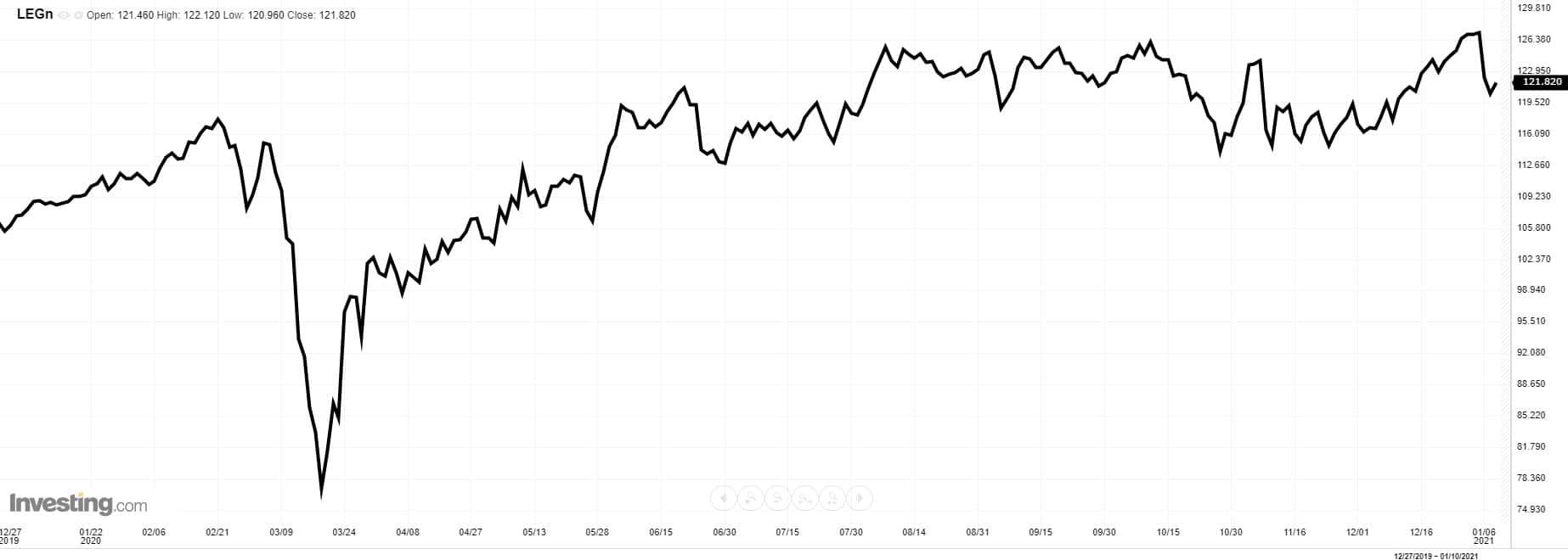 Deutsche REIT Aktien