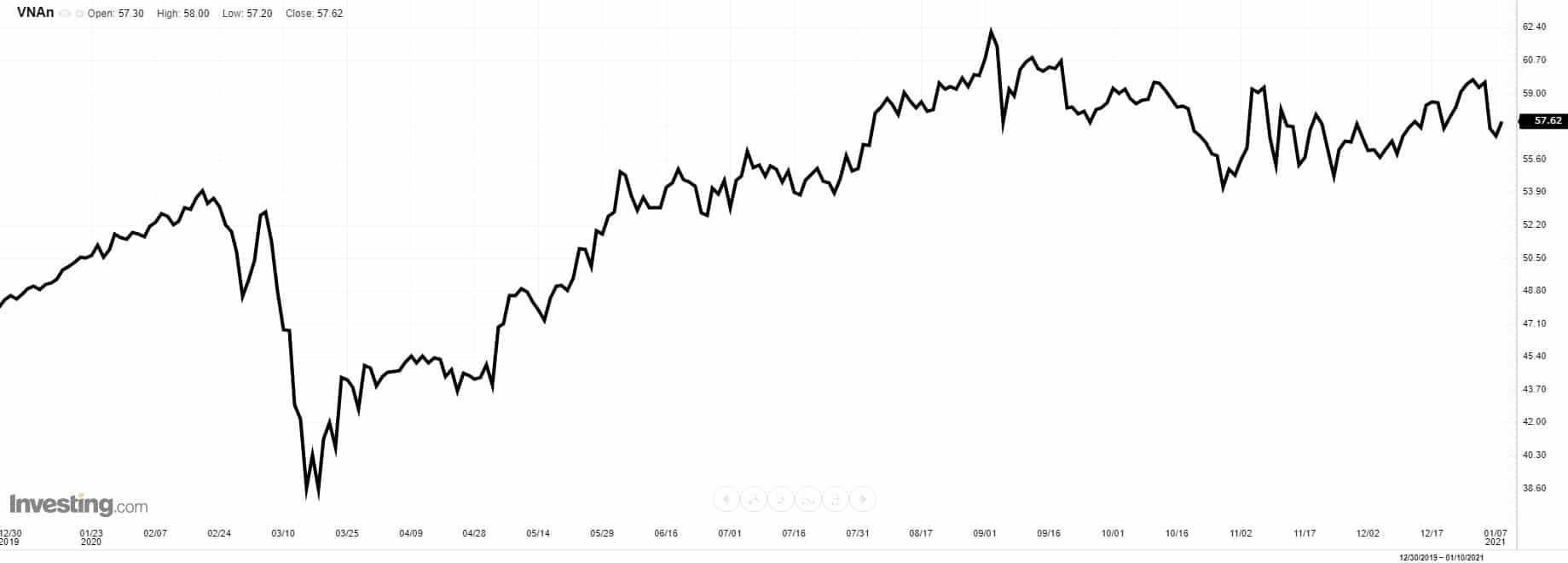 deutsche immobilien Aktien