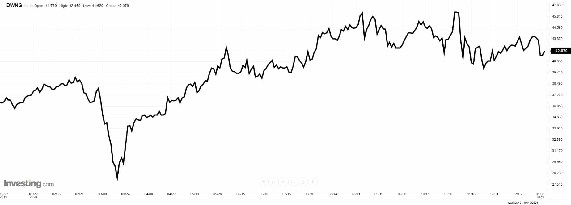 deutsche Immobilien Aktien