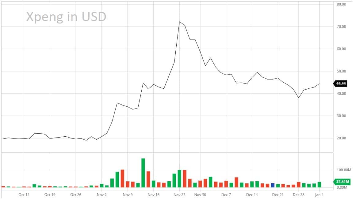 elektroauto aktien