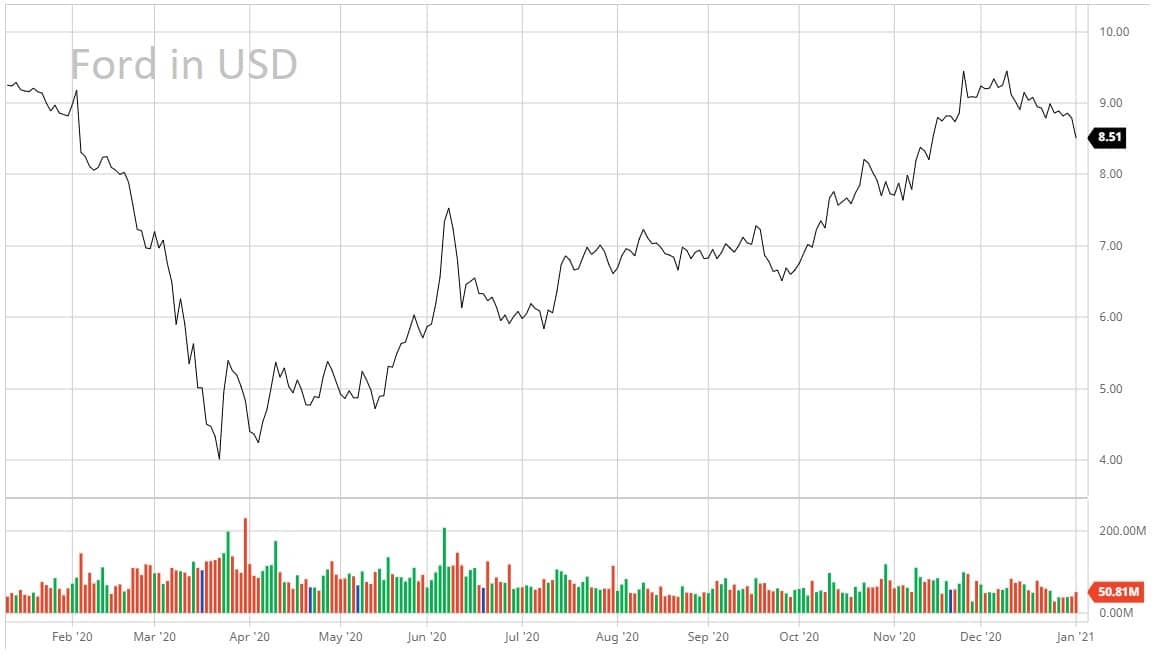 elektroauto aktien