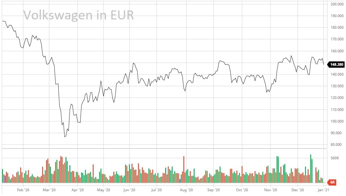 elektroauto aktien elektroauto aktien