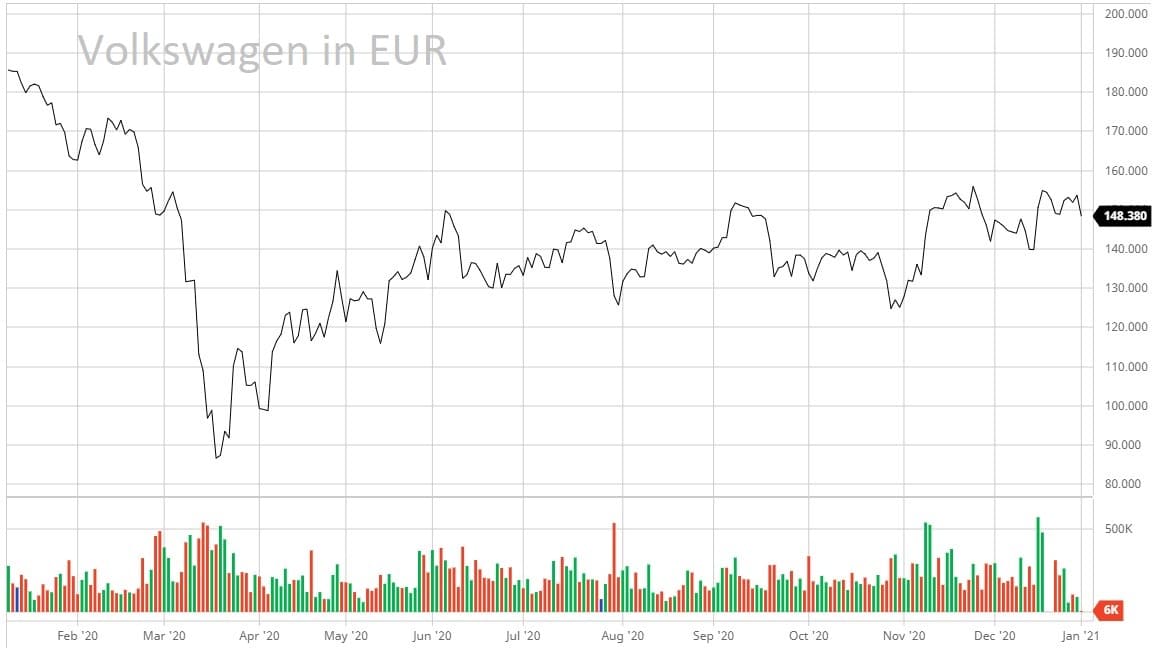 elektroauto aktien