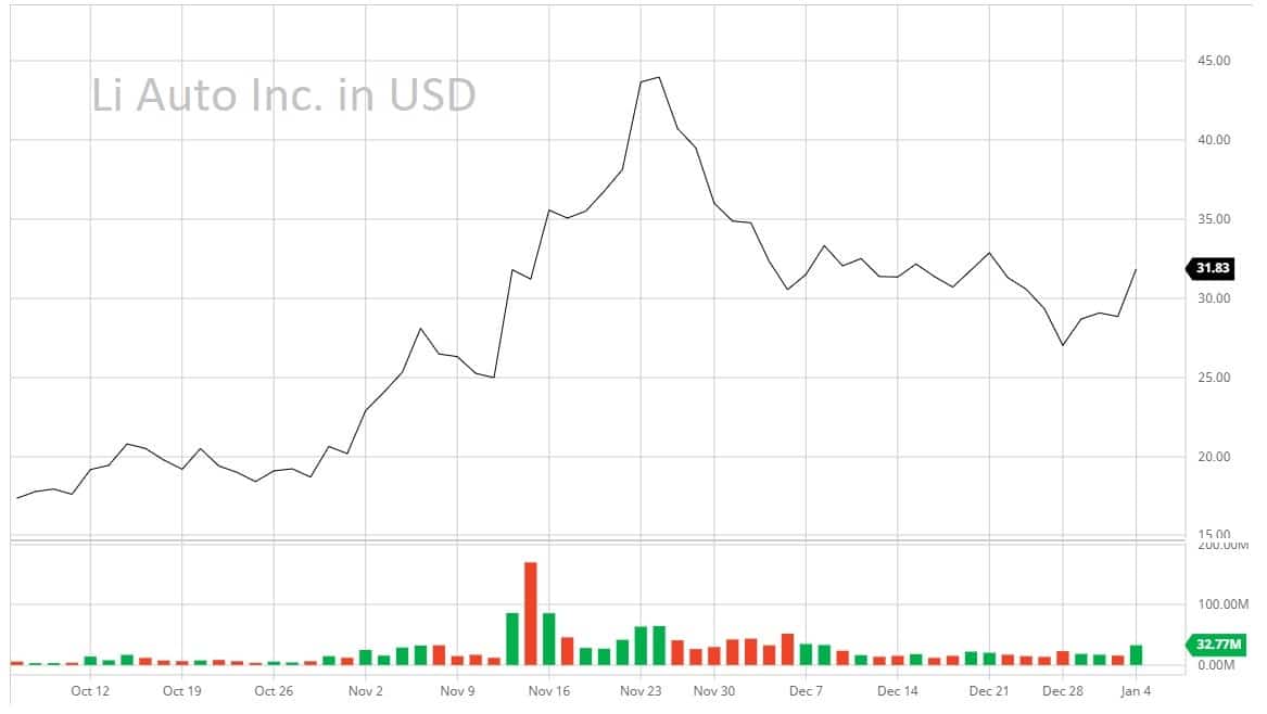 elektroauto aktien