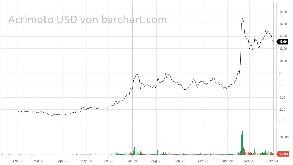 elektroauto aktien elektroauto aktien