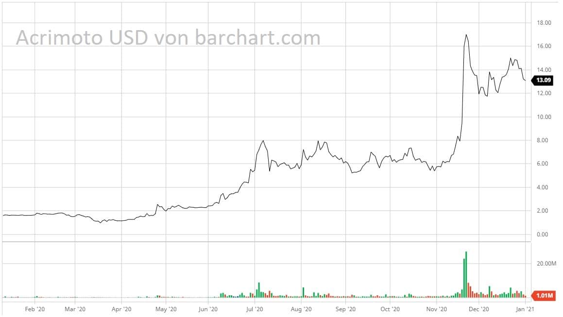 elektroauto aktien