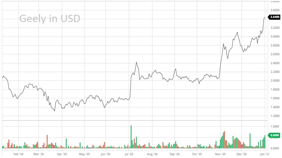 elektroauto aktien