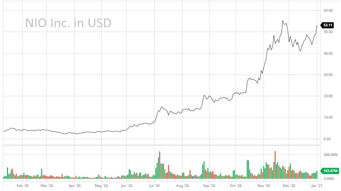 elektroauto aktien