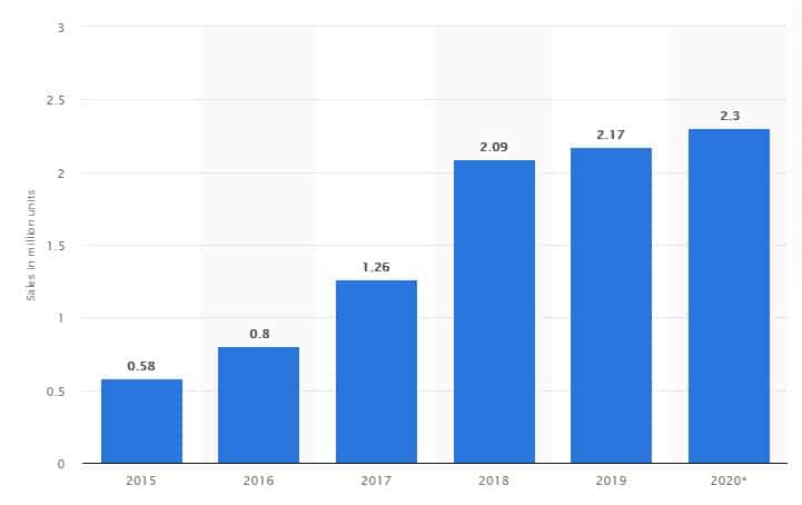 Elektroauto Aktien