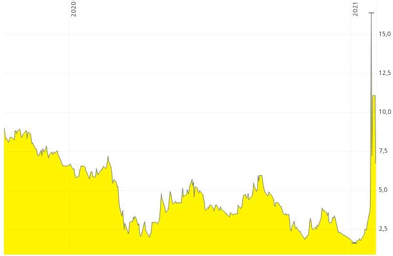 kann man mit Aktien reich werden? kann man mit Aktien reich werden?