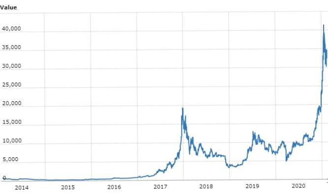 kann man mit Aktien reich werden? kann man mit Aktien reich werden?