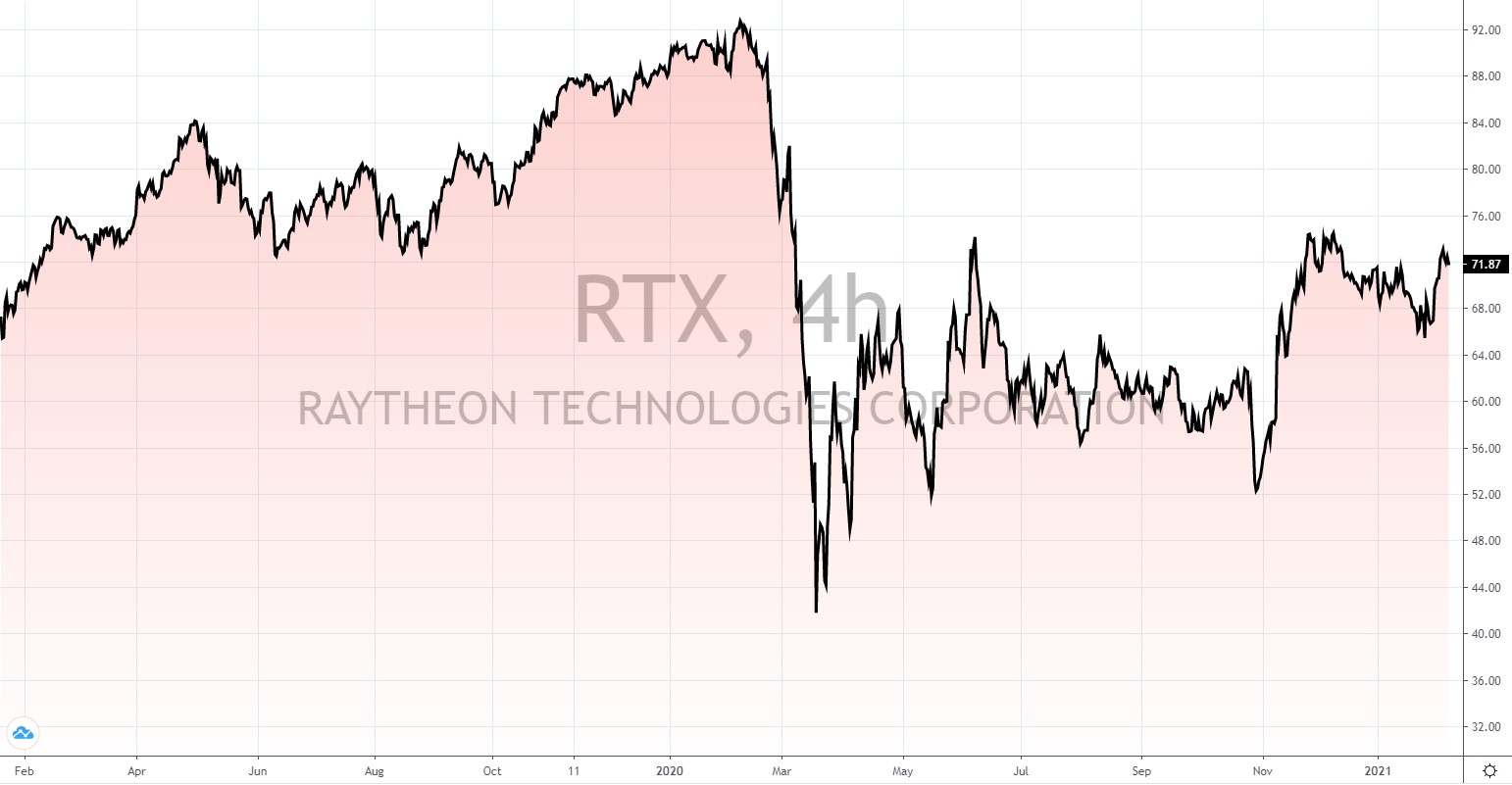 Weltraum Aktien Weltraum Aktien