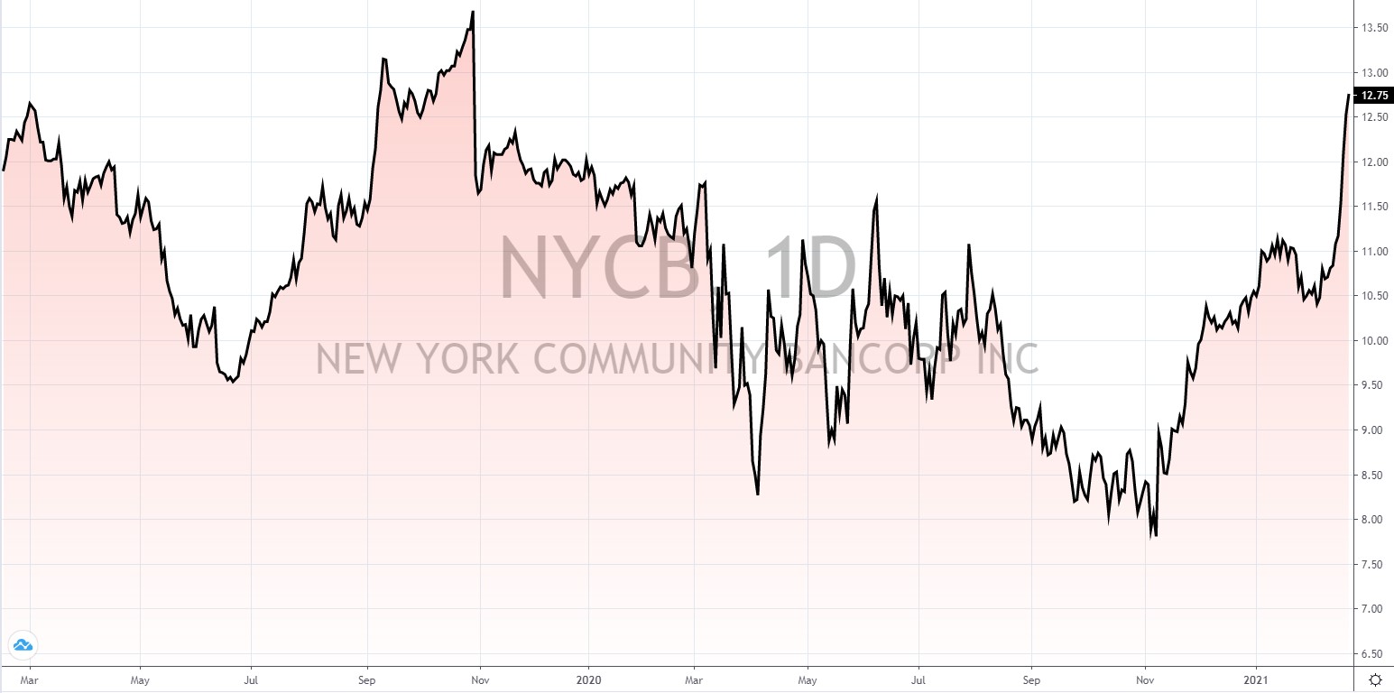 amerikanische Aktien mit hoher Dividende amerikanische Aktien mit hoher Dividende