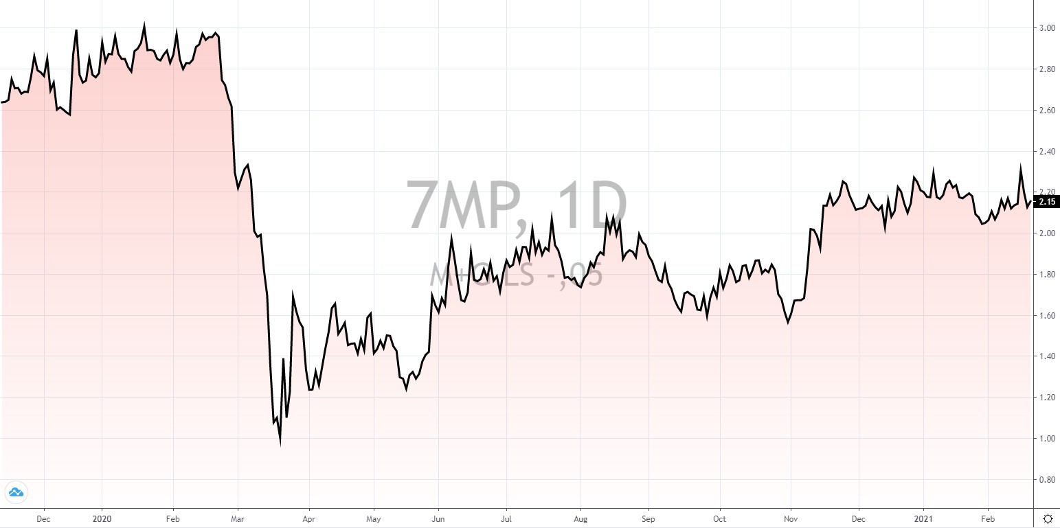 britische aktien mit hoher Dividende