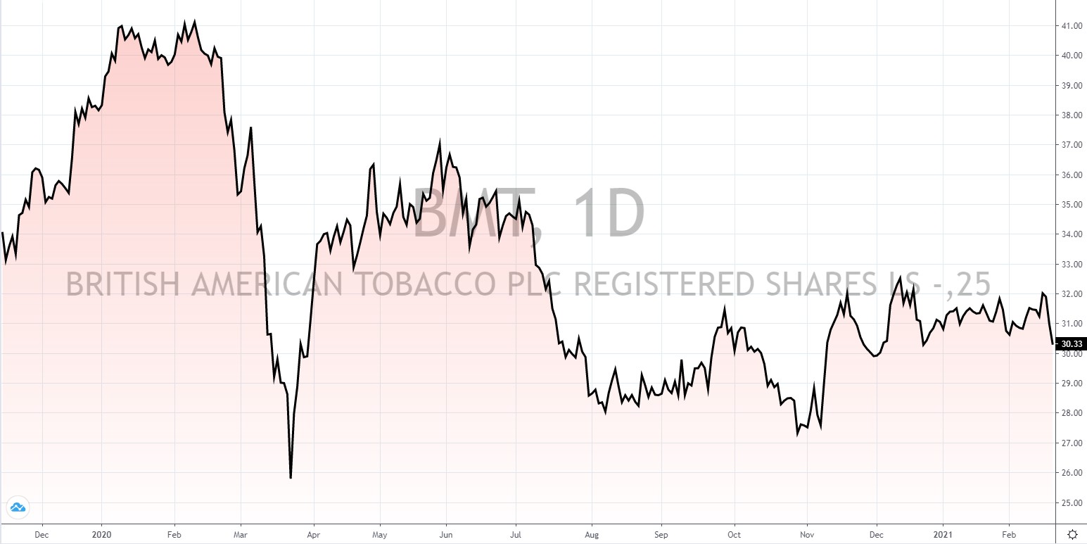 britische Aktien mit hoher Dividende britische Aktien mit hoher Dividende