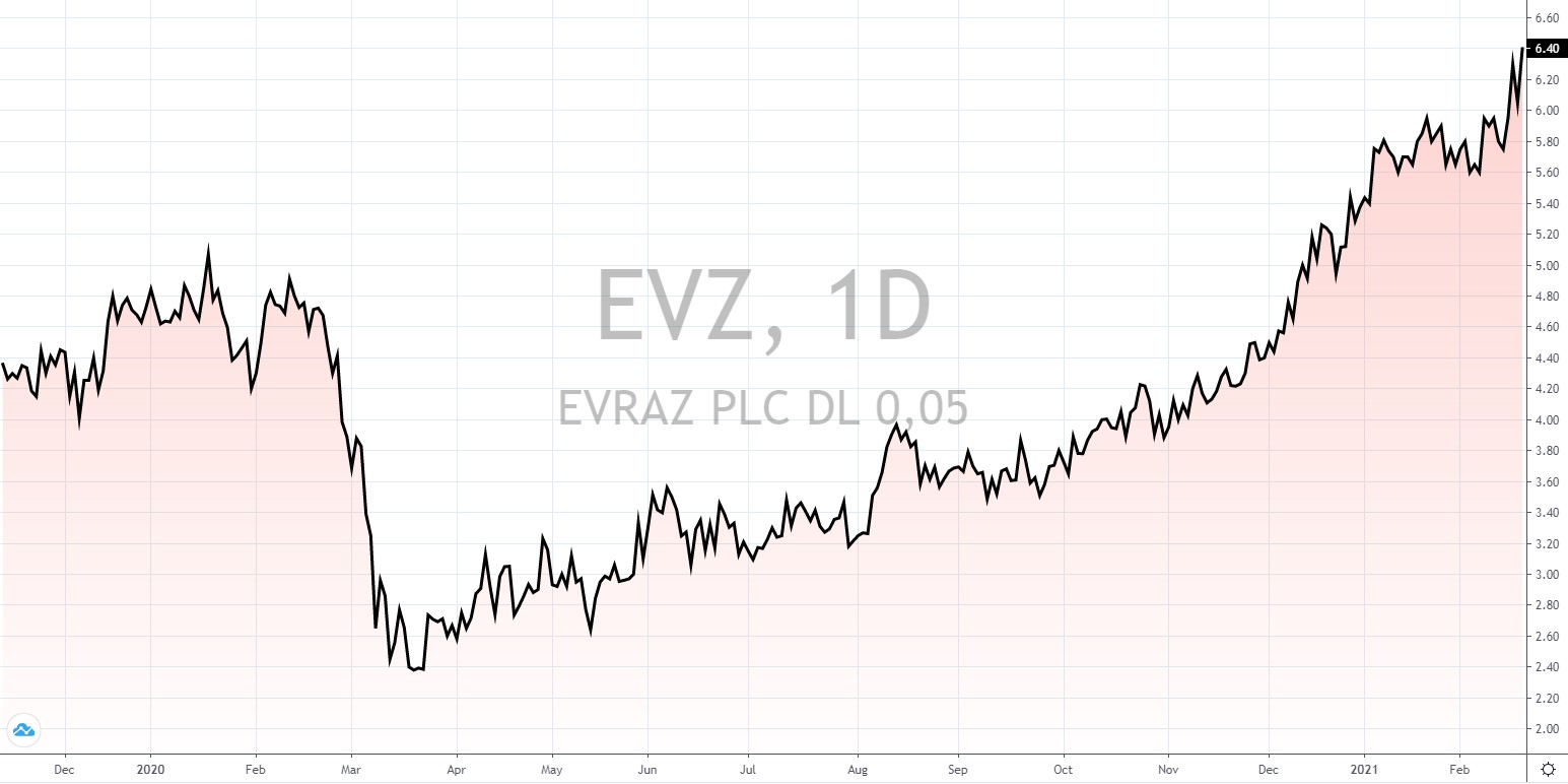 britische Aktien mit hoher Dividende