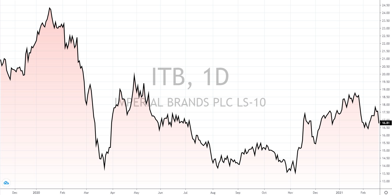 britische aktien mit hoher Dividende britische Aktien mit hoher Dividende