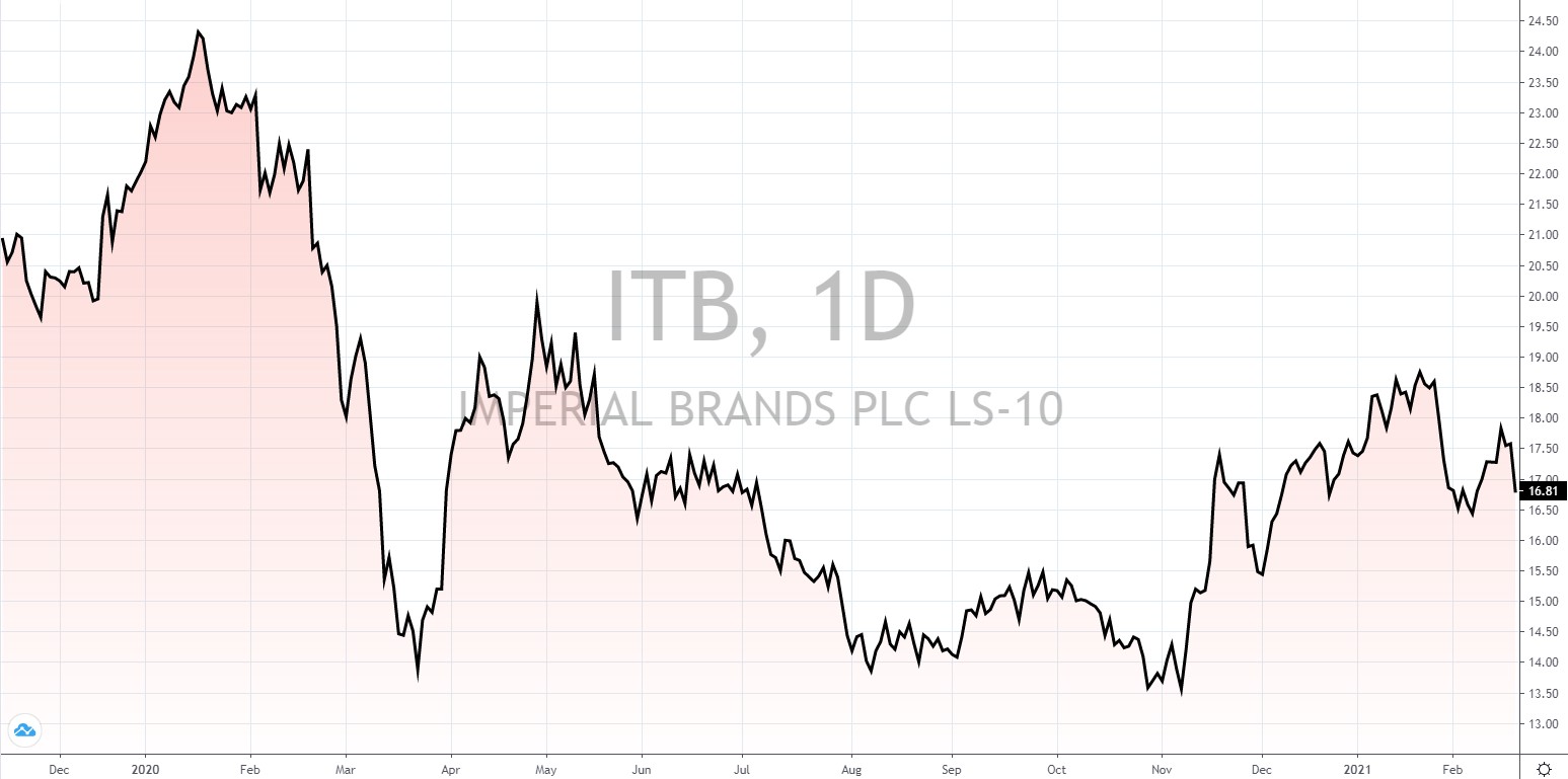 britische Aktien mit hoher Dividende